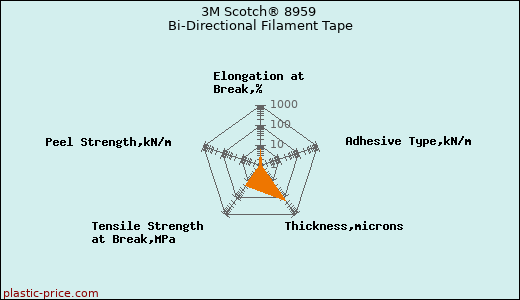 3M Scotch® 8959 Bi-Directional Filament Tape