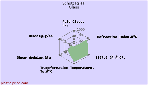 Schott F2HT Glass