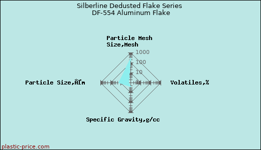 Silberline Dedusted Flake Series DF-554 Aluminum Flake