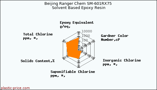 Beijing Ranger Chem SM-601RX75 Solvent Based Epoxy Resin