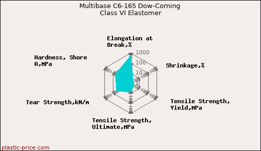 Multibase C6-165 Dow-Corning Class VI Elastomer