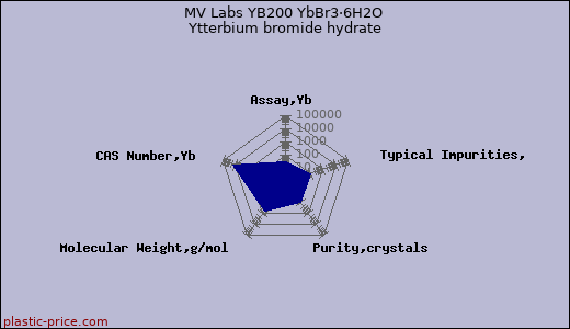 MV Labs YB200 YbBr3·6H2O Ytterbium bromide hydrate