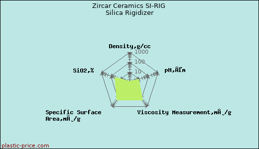Zircar Ceramics SI-RIG Silica Rigidizer