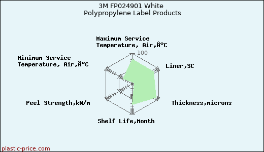 3M FP024901 White Polypropylene Label Products
