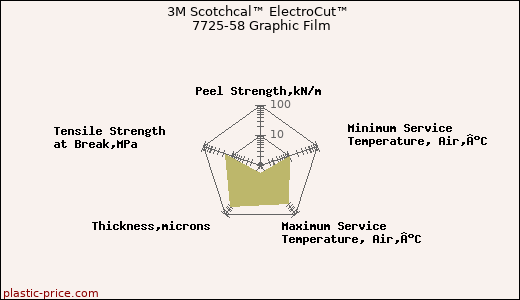 3M Scotchcal™ ElectroCut™ 7725-58 Graphic Film