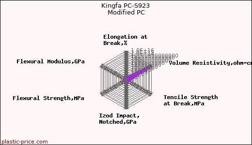 Kingfa PC-S923 Modified PC