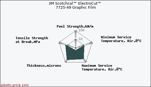 3M Scotchcal™ ElectroCut™ 7725-49 Graphic Film