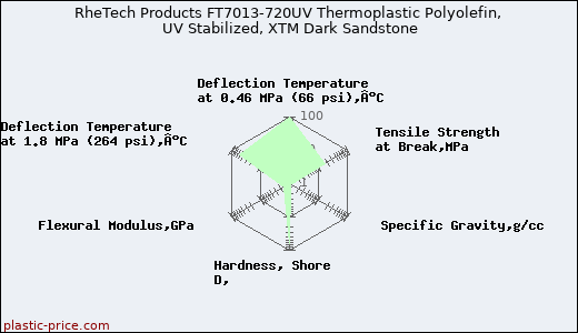 RheTech Products FT7013-720UV Thermoplastic Polyolefin, UV Stabilized, XTM Dark Sandstone