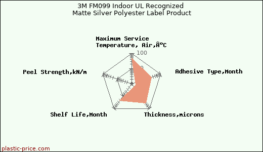 3M FM099 Indoor UL Recognized Matte Silver Polyester Label Product