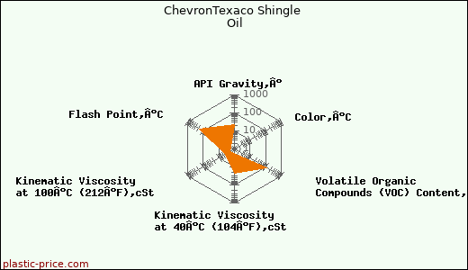 ChevronTexaco Shingle Oil