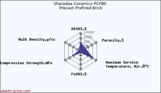 Sharadaa Ceramics PCF80 Precast Prefired Brick