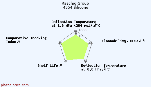 Raschig Group 4554 Silicone