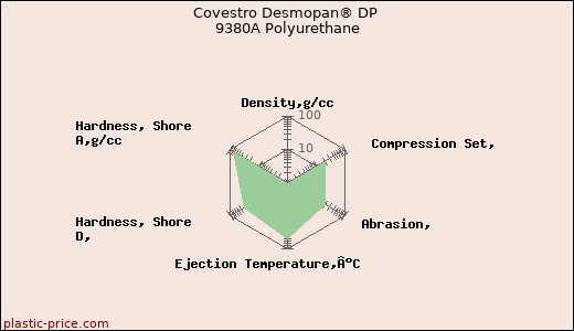 Covestro Desmopan® DP 9380A Polyurethane