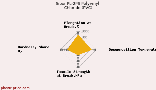 Sibur PL-2PS Polyvinyl Chloride (PVC)