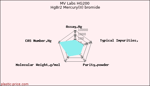 MV Labs HG200 HgBr2 Mercury(II) bromide
