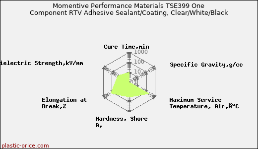 Momentive Performance Materials TSE399 One Component RTV Adhesive Sealant/Coating, Clear/White/Black