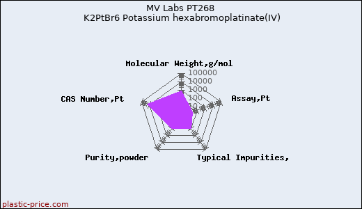 MV Labs PT268 K2PtBr6 Potassium hexabromoplatinate(IV)