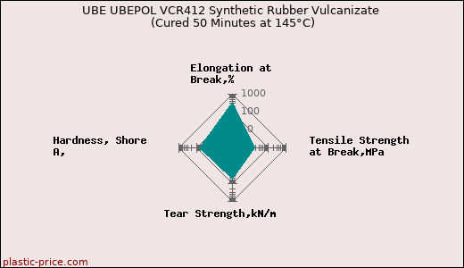 UBE UBEPOL VCR412 Synthetic Rubber Vulcanizate (Cured 50 Minutes at 145°C)