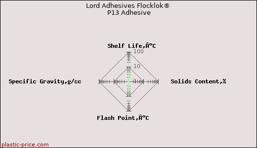 Lord Adhesives Flocklok® P13 Adhesive