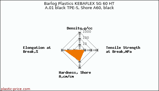 Barlog Plastics KEBAFLEX SG 60 HT A.01 black TPE-S, Shore A60, black