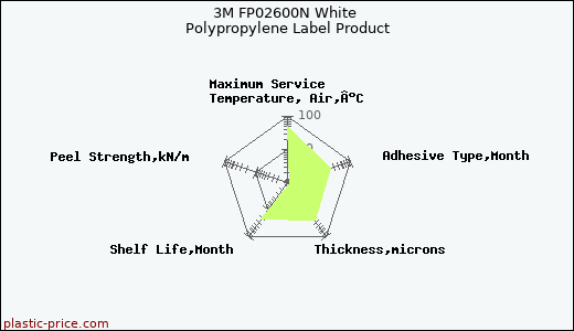 3M FP02600N White Polypropylene Label Product