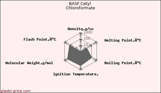 BASF Cetyl Chloroformate