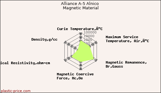 Alliance A-5 Alnico Magnetic Material