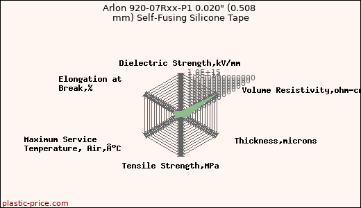 Arlon 920-07Rxx-P1 0.020