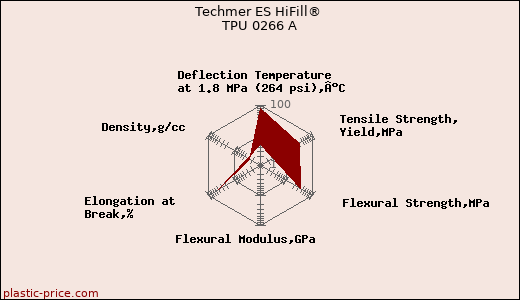 Techmer ES HiFill® TPU 0266 A