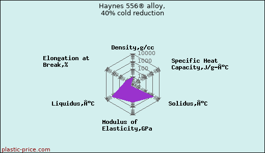 Haynes 556® alloy, 40% cold reduction