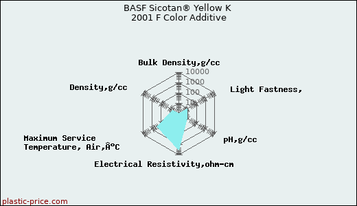 BASF Sicotan® Yellow K 2001 F Color Additive