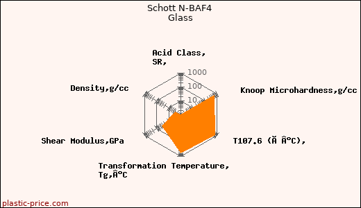 Schott N-BAF4 Glass