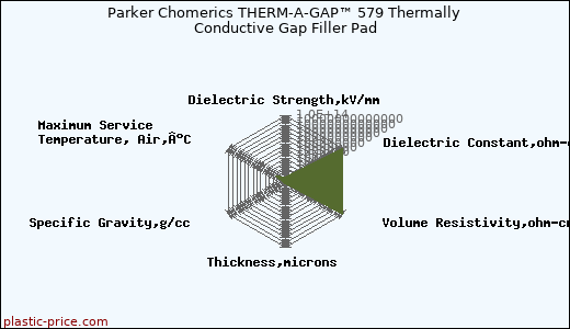 Parker Chomerics THERM-A-GAP™ 579 Thermally Conductive Gap Filler Pad