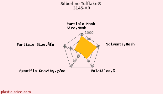 Silberline Tufflake® 3145-AR