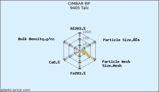 CIMBAR RP 9405 Talc