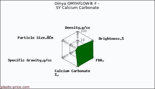 Omya OMYAFLOW® F - SY Calcium Carbonate