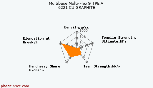 Multibase Multi-Flex® TPE A 6221 CU GRAPHITE