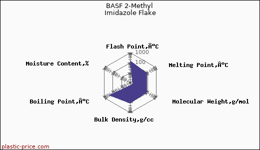 BASF 2-Methyl Imidazole Flake