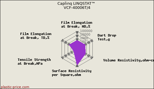 Caplinq LINQSTAT™ VCF-40006T/4