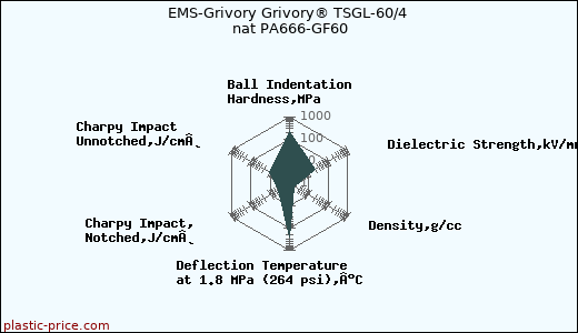 EMS-Grivory Grivory® TSGL-60/4 nat PA666-GF60