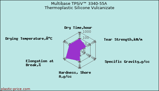 Multibase TPSiV™ 3340-55A Thermoplastic Silicone Vulcanizate