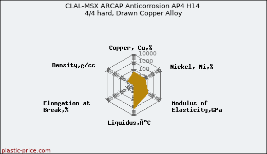 CLAL-MSX ARCAP Anticorrosion AP4 H14 4/4 hard, Drawn Copper Alloy