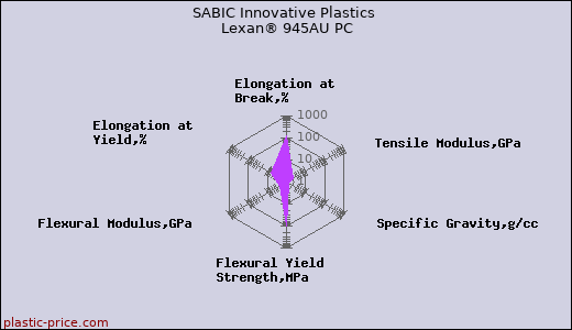 SABIC Innovative Plastics Lexan® 945AU PC