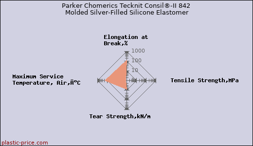 Parker Chomerics Tecknit Consil®-II 842 Molded Silver-Filled Silicone Elastomer
