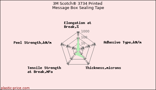 3M Scotch® 3734 Printed Message Box Sealing Tape