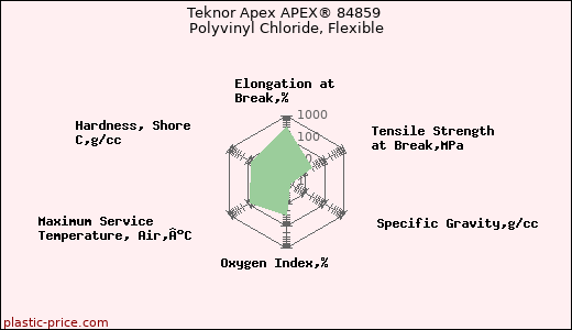 Teknor Apex APEX® 84859 Polyvinyl Chloride, Flexible
