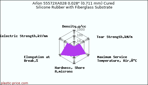 Arlon 55572XA028 0.028