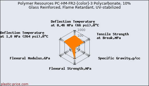 Polymer Resources PC-HM-FR2-[color]-3 Polycarbonate, 10% Glass Reinforced, Flame Retardant, UV-stabilized