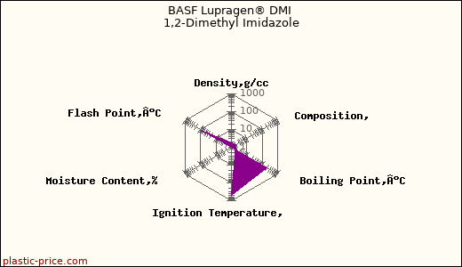 BASF Lupragen® DMI 1,2-Dimethyl Imidazole