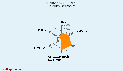 CIMBAR CAL-BEN™ Calcium Bentonite